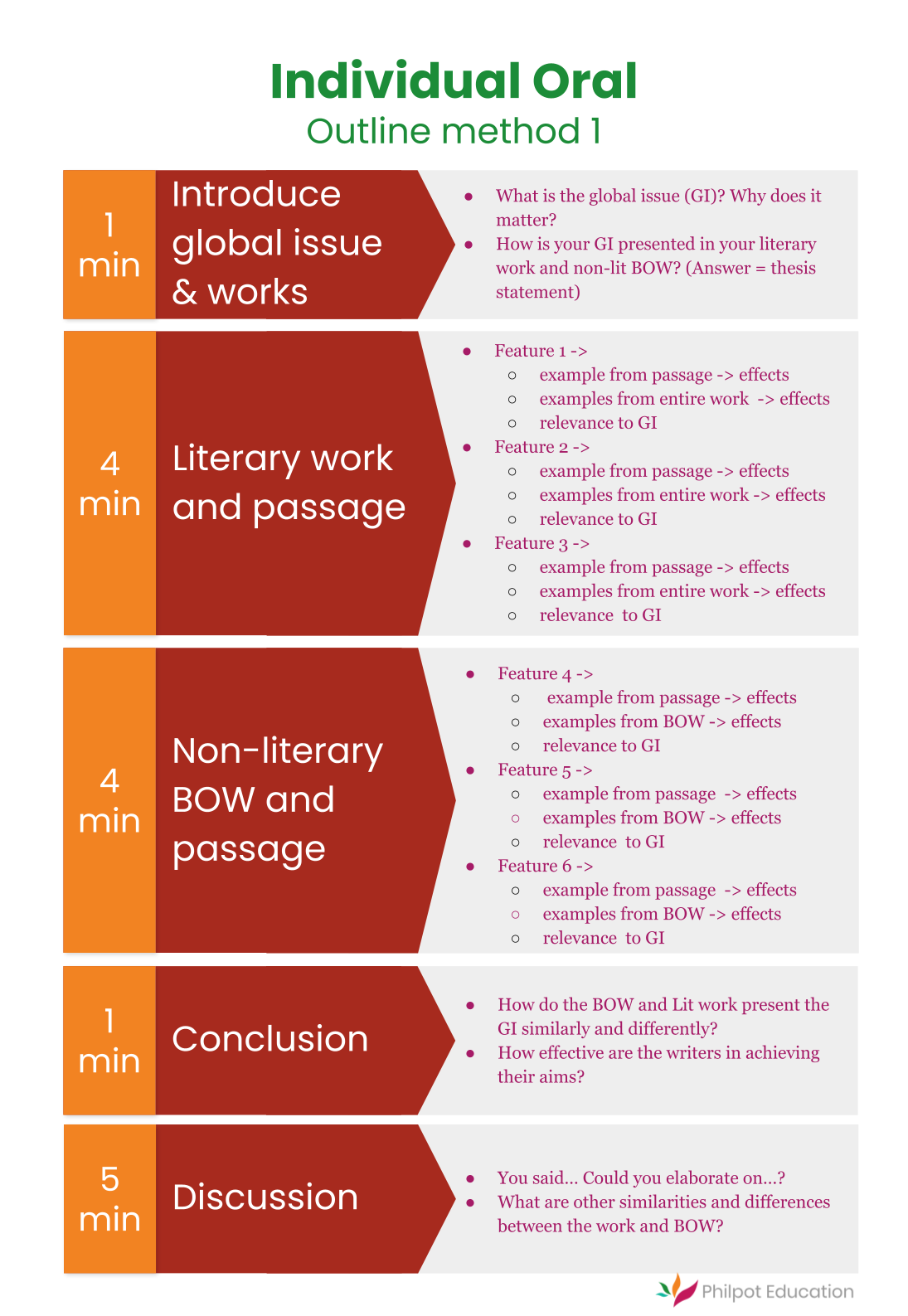 english-a-lang-lit-outlining-the-io